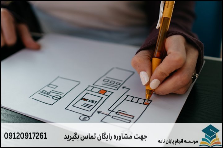 نقشه راه ۵ گام اصلی تدوین پایاننامه فقه و حقوق