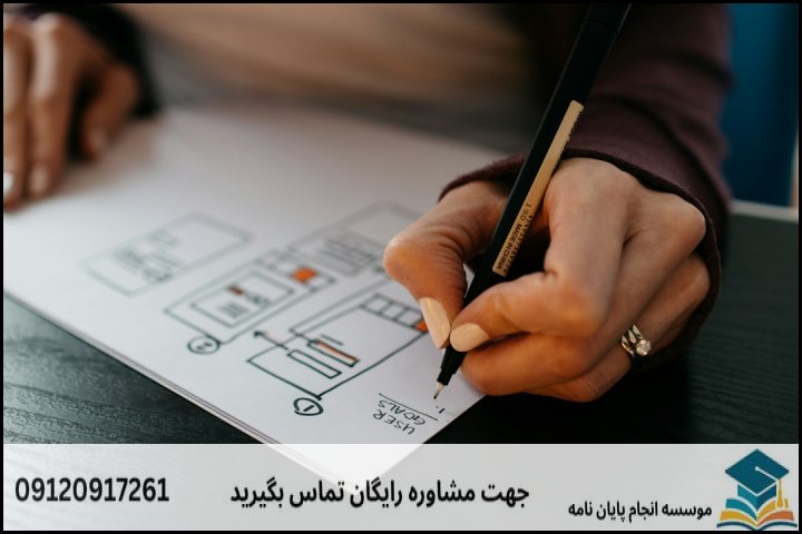 مراحل گام‌به‌گام تدوین پایان‌نامه ارشد طراحی صنعتی