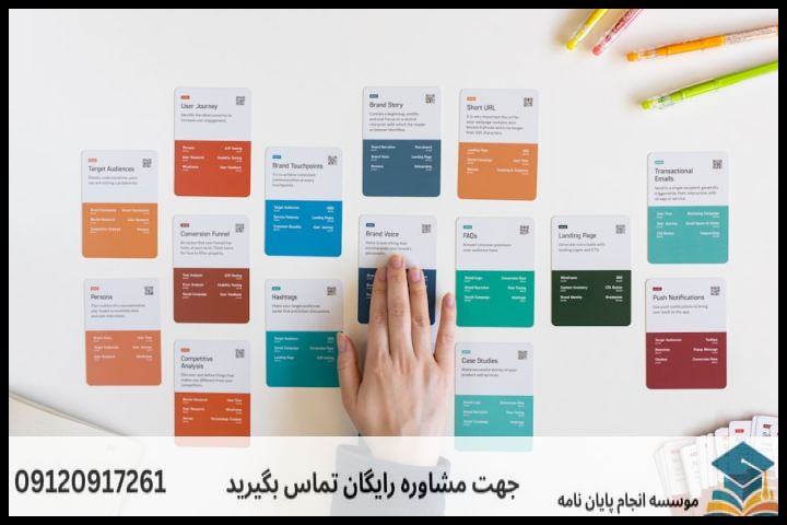 انجام پایان نامه ارزان در کارآفرینی — تصویر 2